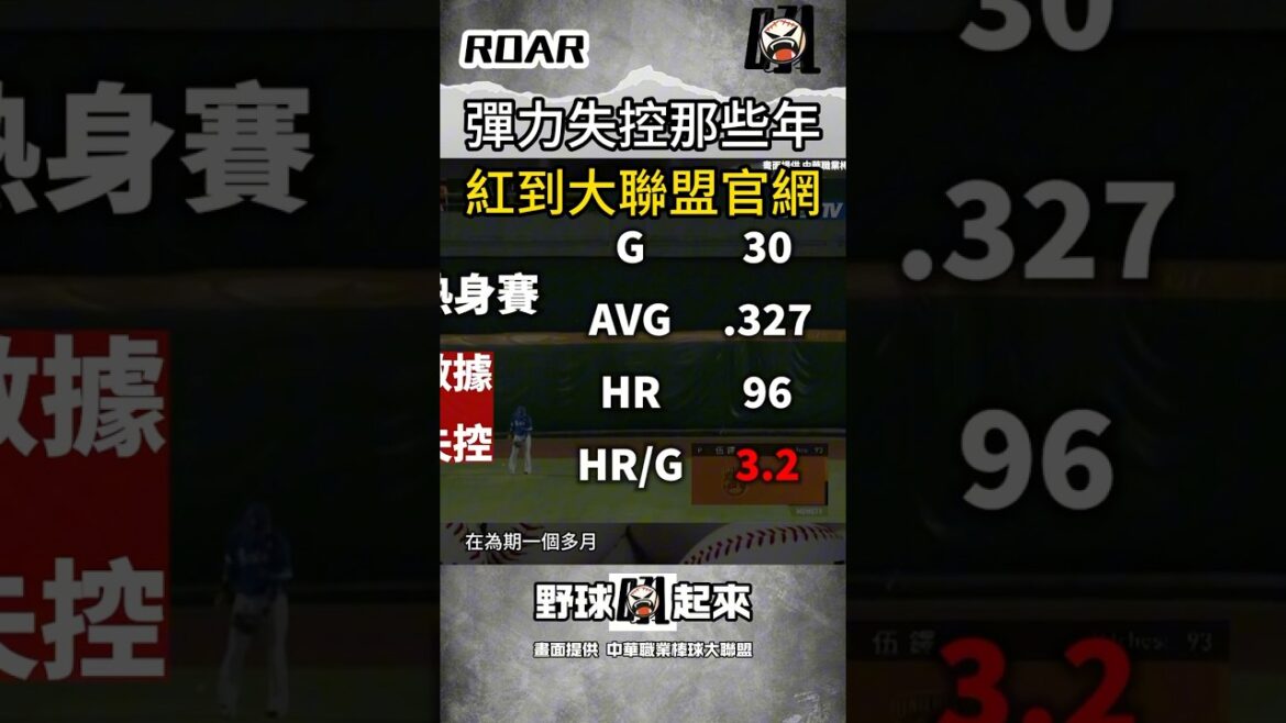 那些年紅到大聯盟的彈力球#cpbl #中華職棒