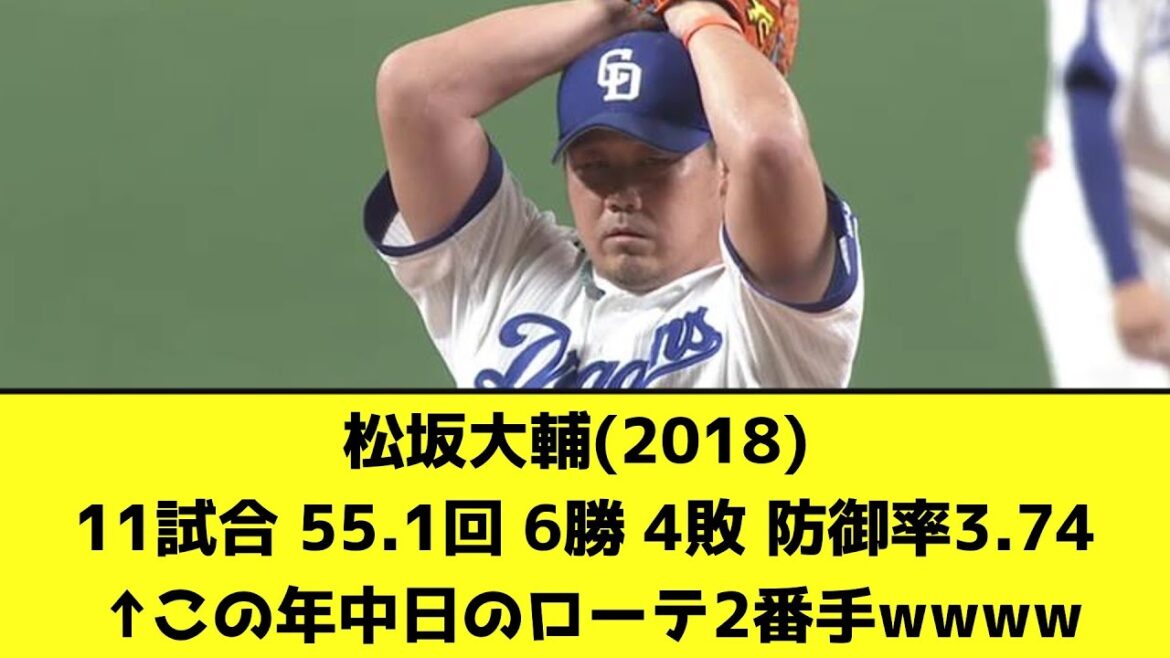 松坂大輔(2018) 11試合 55.1回 6勝 4敗 防御率3.74 ←この年中日のローテ2番手wwww【なんJ反応】