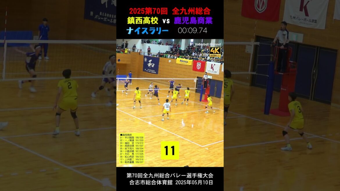 【🤩鎮西 vs 鹿児島商業ナイスラリー⓯】2025全九州総合バレー #shorts #岩下将大 #一ノ瀬漣 #西原涼瑛 #鎮西バレー #鹿児島商業バレー 【🤩鎮西 vs 鹿児島商業ナイスラリー⓯】2025全九州総合バレー #shorts #岩下将大 #一ノ瀬漣 #西原涼瑛 #鎮西バレー #鹿児島商業バレー