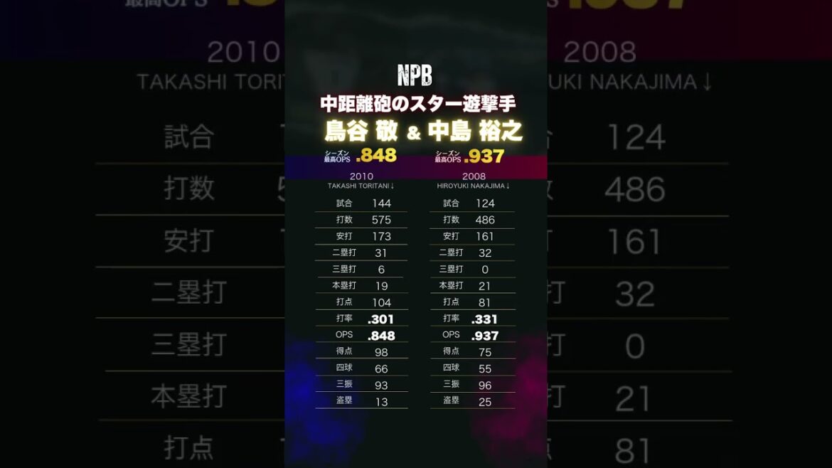 【スター性強すぎ遊撃手】2010鳥谷敬&2008中島裕之 最高OPSシーズン