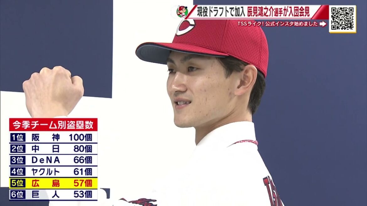 【TSSライク!】カープ・辰見鴻之介 入団会見【球団認定】カープ全力応援チャンネル
