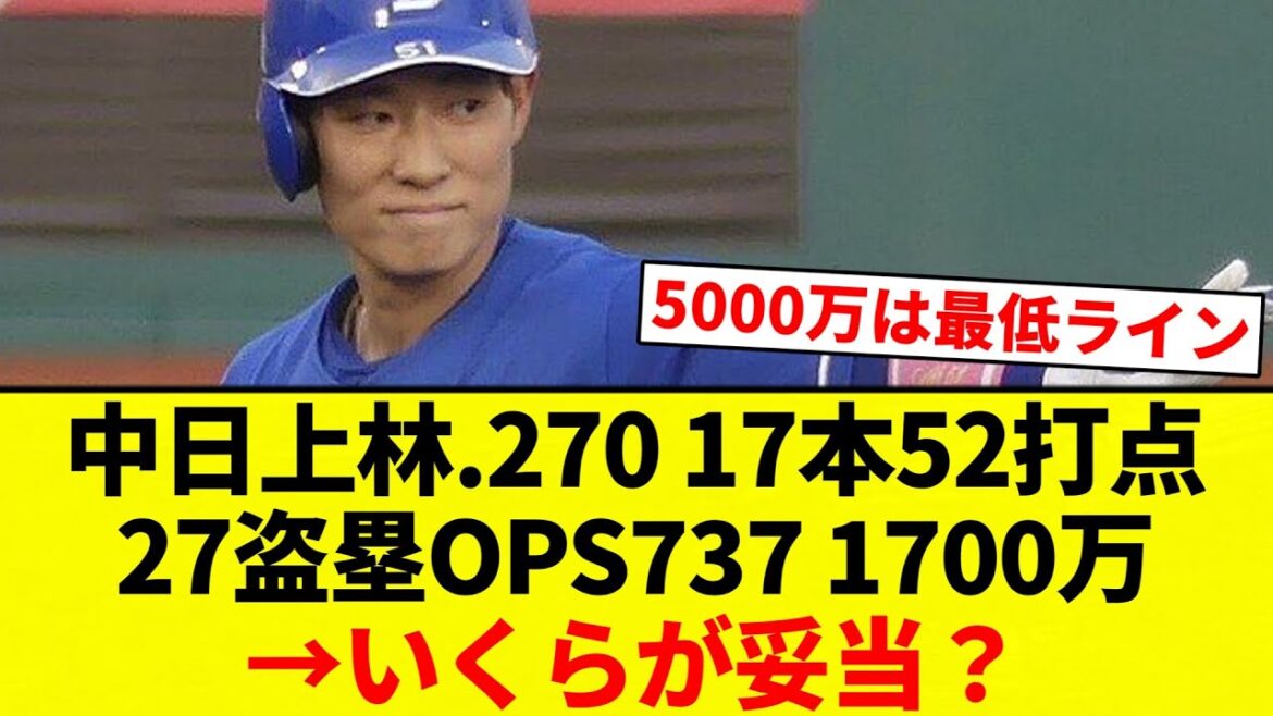 【よーやっとる】中日上林.270 17本52打点27盗塁OPS737 1700万→いくらが妥当？【プロ野球反応集】【2chスレ】【なんG】