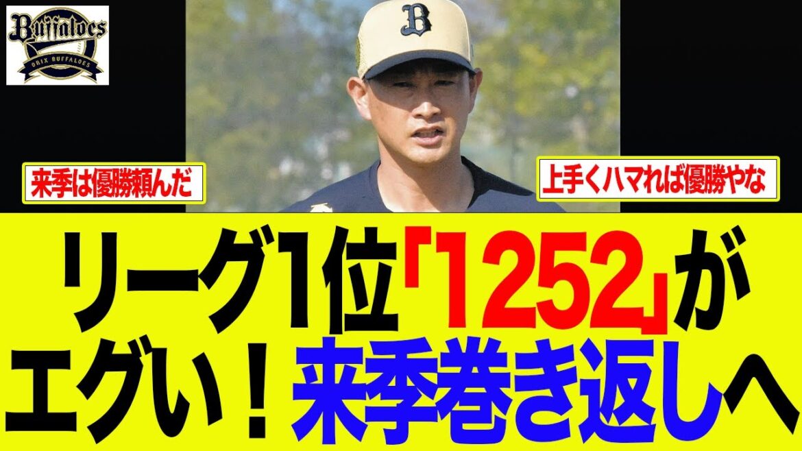 【オリックス】リーグ1位の「1252」がエグい! 来季巻き返しへ オリックス バファローズ 【オリックス】リーグ1位の「1252」がエグい! 来季巻き返しへ オリックス バファローズ
