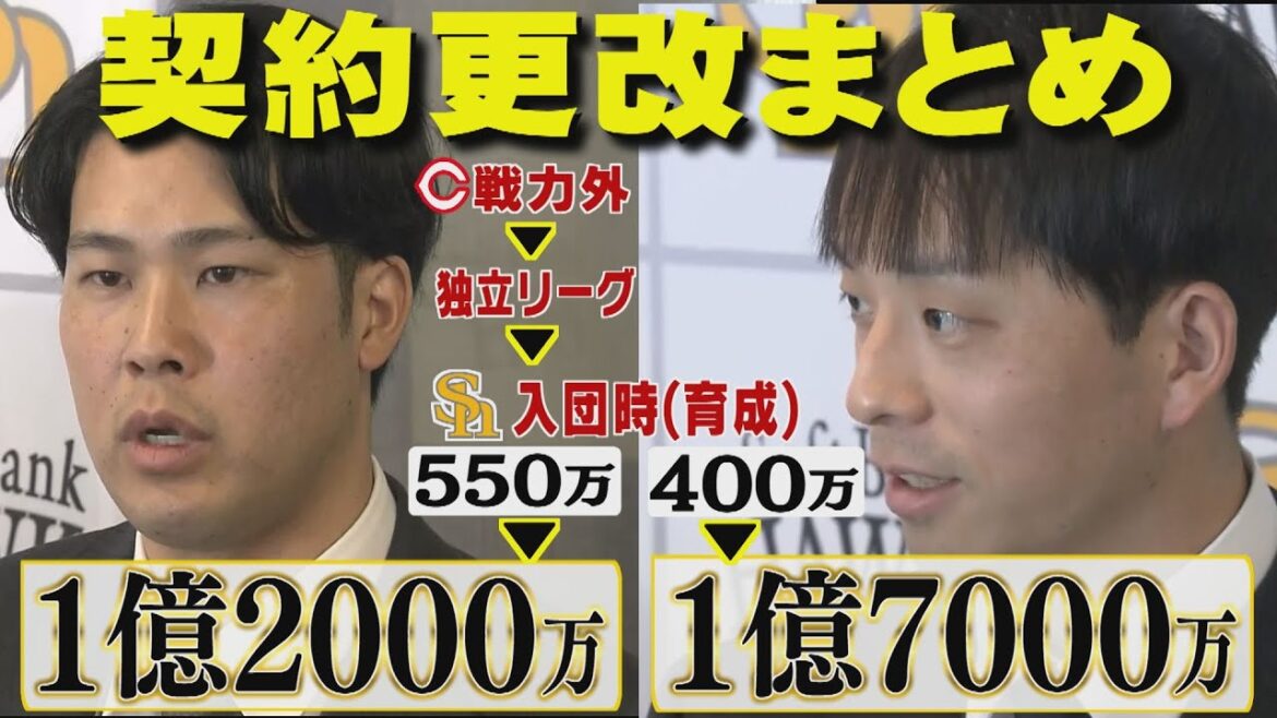 【契約更改】広島戦力外から5年...藤井皓哉ついに大台突破（2025/12/24.OA）｜テレビ西日本