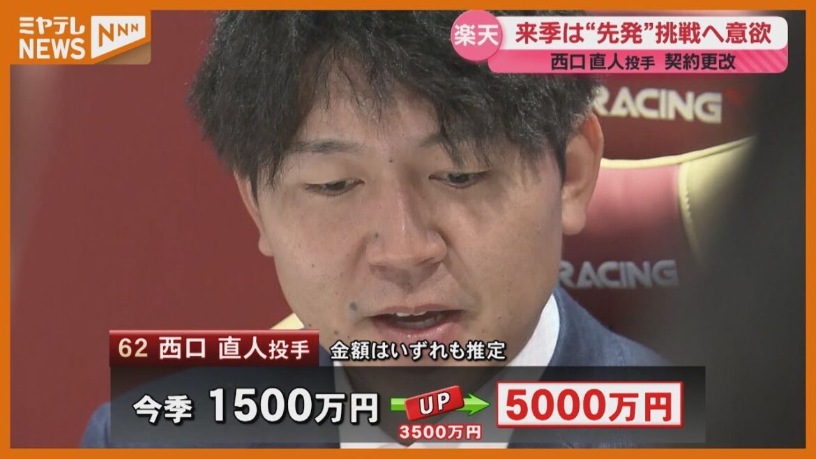 西口投手 来期は先発挑戦に意欲【楽天】 西口投手 来期は先発挑戦に意欲【楽天】