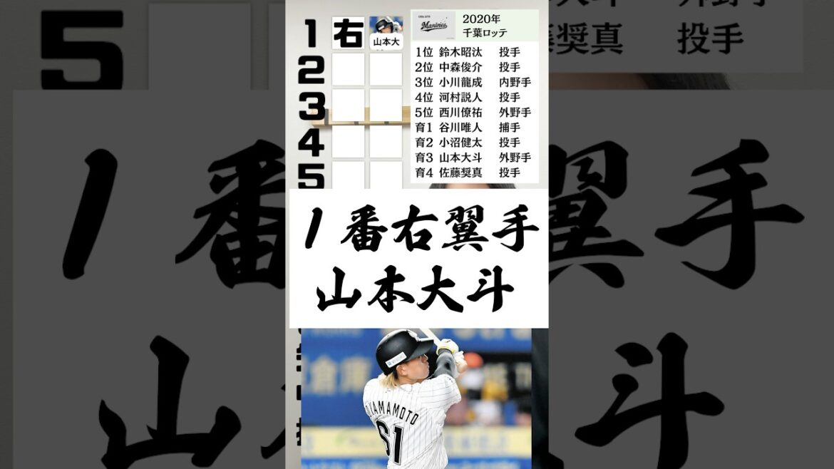 ドラフト×ドラフト #プロ野球 #ドラフト #ロッテ #巨人 #阪神