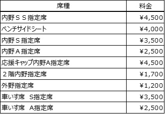 ひなたサンマリンスタジアム宮崎の席種と料金