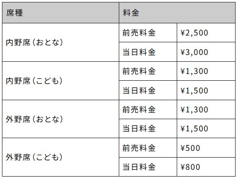 料金