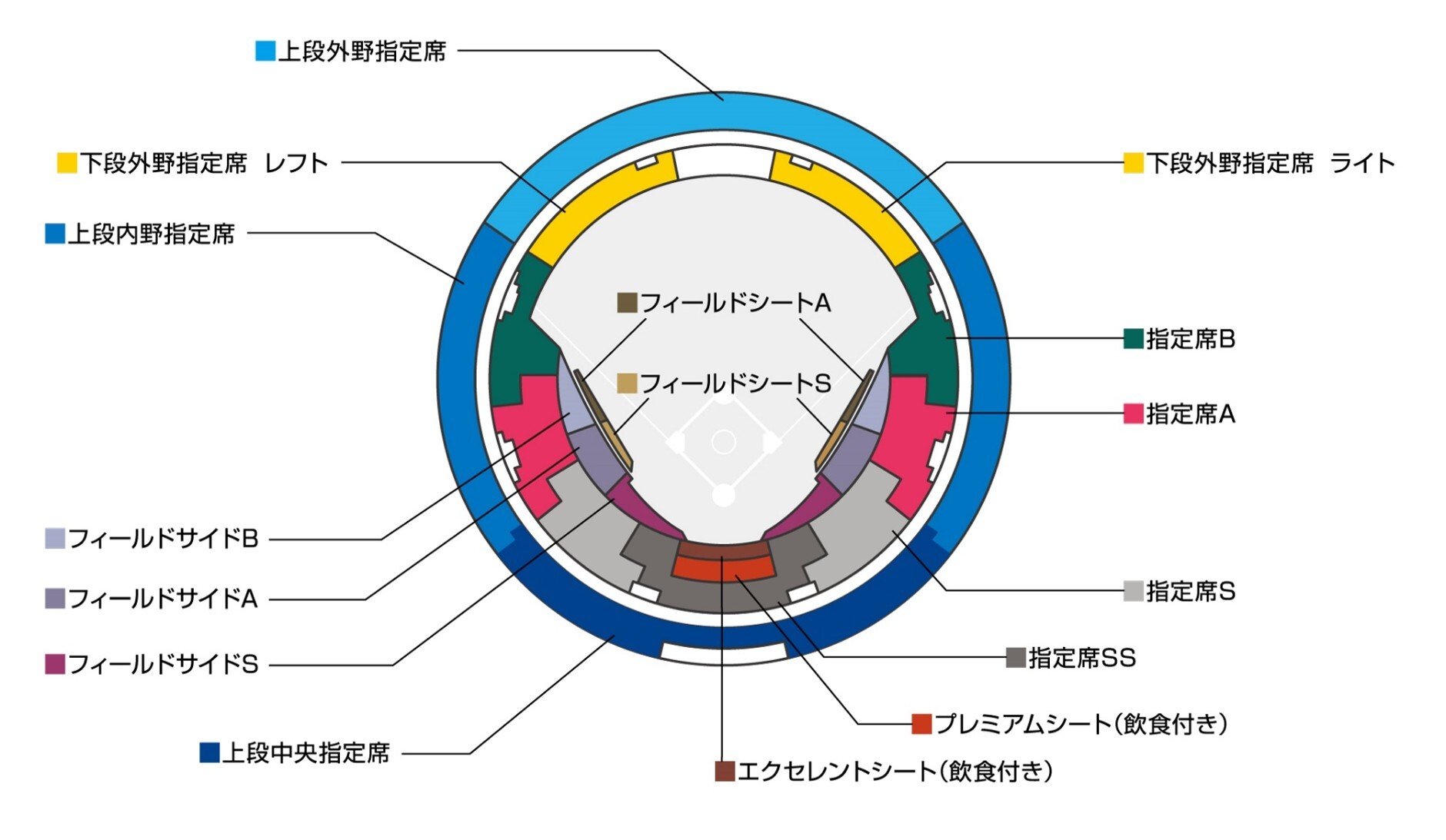 日本戦座席図