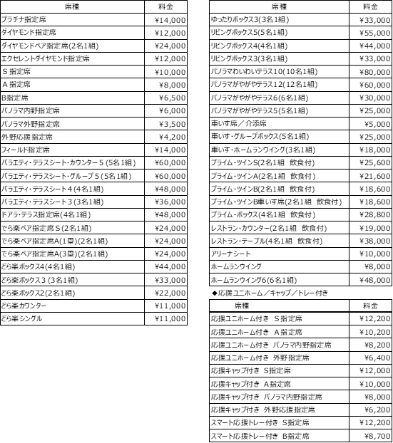 バンテリンドームナゴヤの席種と料金