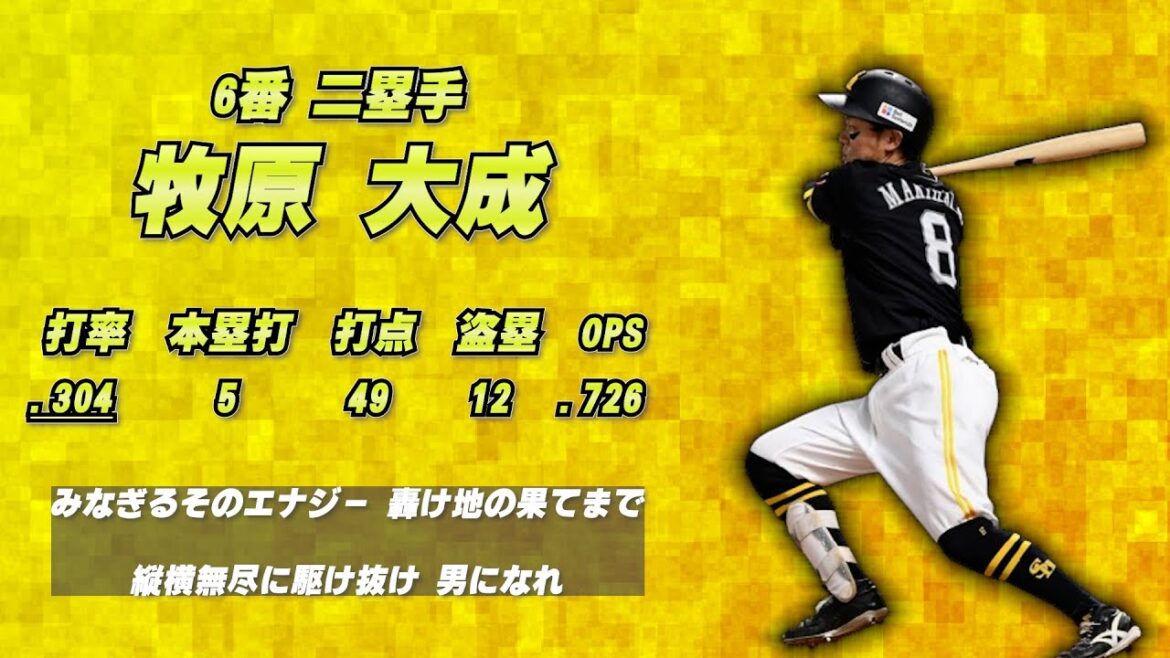 2025年 福岡ソフトバンクホークス 1-9（Hawks Lineup 2025）