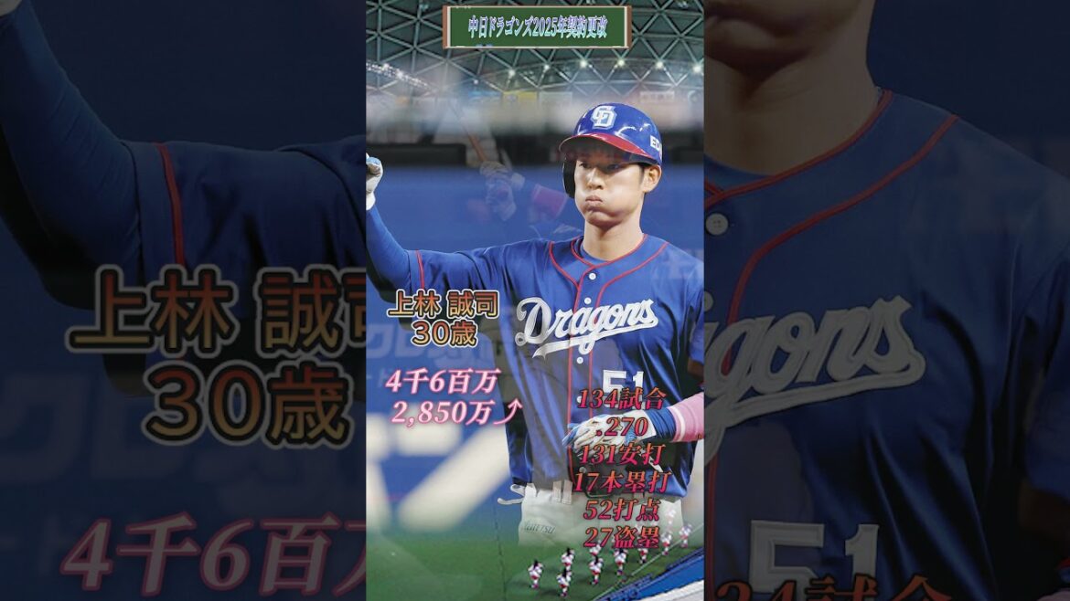 中日ドラゴンズ 2025年 契約更改 【野手上位10人】 #プロ野球 #野球#npb #中日ドラゴンズ #契約更改