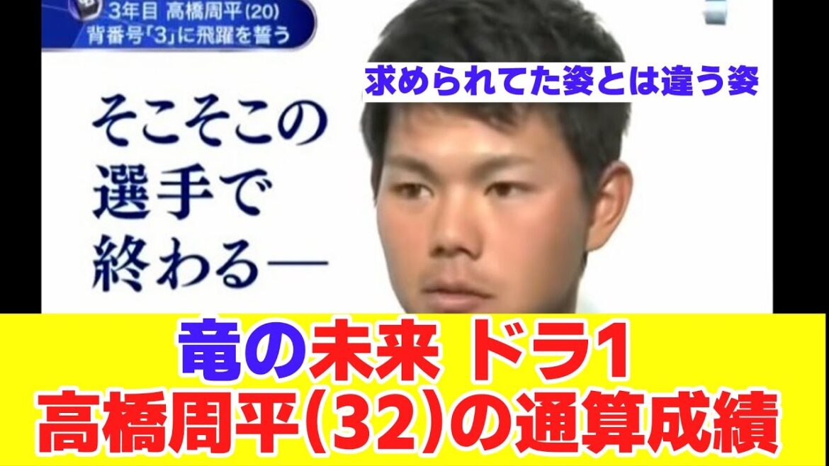 高橋周平(プロ15年目)の通算成績がこれ【野球反応まとめ】