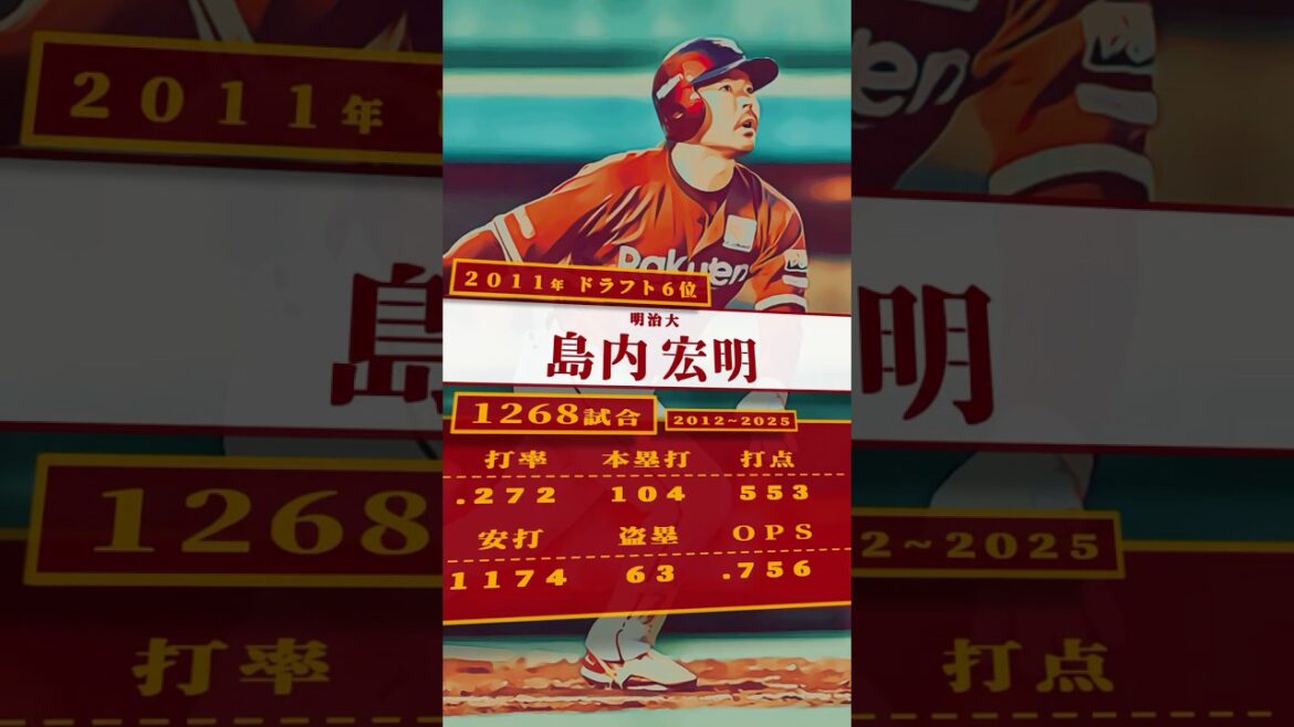 【プロ野球】2011年ドラフト指名選手を振り返る #東北楽天ゴールデンイーグルス #島内宏明