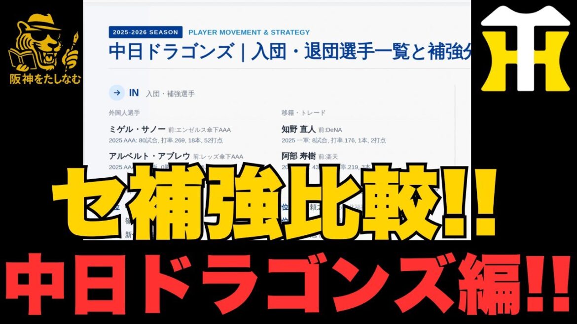 阪神連覇への道🔥ダークホース中日ドラゴンズがどれくらい戦力アップしてるのか⁉️ セリーグ補強比較シリーズ⚾️中日ドラゴンズ編#阪神タイガース＃セリーグ順位予想＃阪神タイガースたしなむ#セリーグ優勝予想