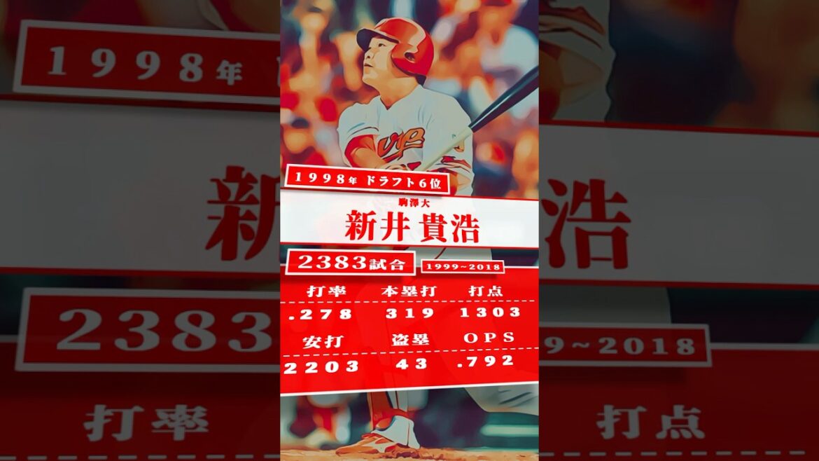 【プロ野球】1998年ドラフト指名選手を振り返る #広島東洋カープ #東出輝裕 #新井貴浩