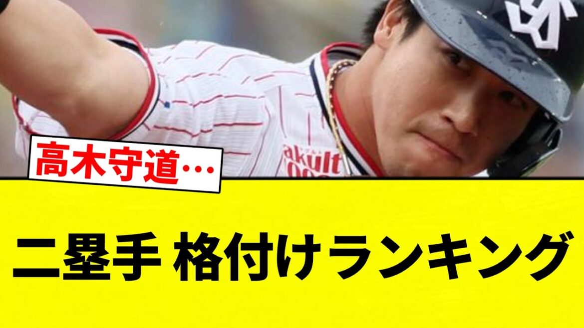 【ランキグン】二塁手 格付けランキング【プロ野球反応集】【2chスレ】【なんG】