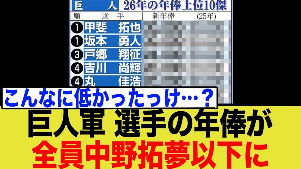 巨人軍崩壊か?選手年俸が中野拓夢と同じ衝撃!【3億円の壁の裏側】 巨人軍崩壊か?選手年俸が中野拓夢と同じ衝撃!【3億円の壁の裏側】