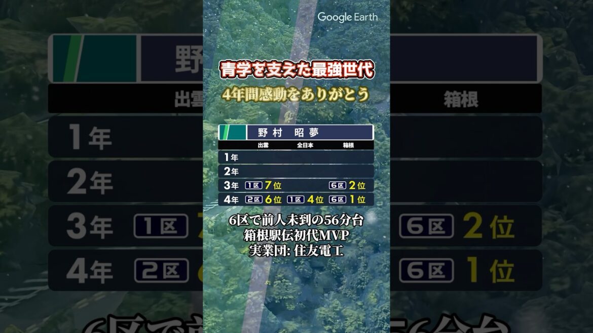 青学を支えた最強世代 #箱根駅伝 青学を支えた最強世代 #箱根駅伝