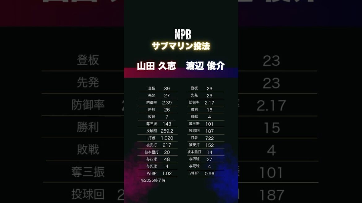 【NPBサブマリン投法】山田久志&渡辺俊介