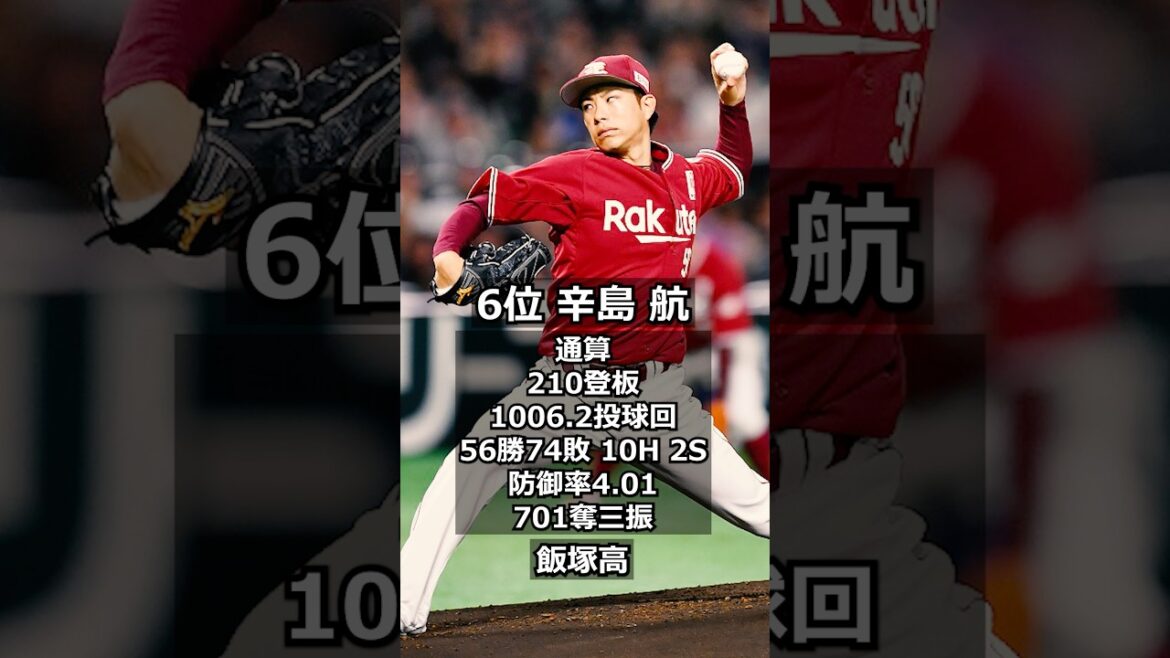 【2008年東北楽天ゴールデンイーグルス】ドラフト答え合わせ　#shorts #プロ野球 #野球  #ドラフト2025 #ドラフト候補 #プロスピ #ドラフト2025