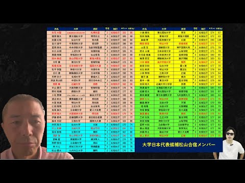 【菊地高弘さんレポート】大学日本代表候補松山合宿 【菊地高弘さんレポート】大学日本代表候補松山合宿