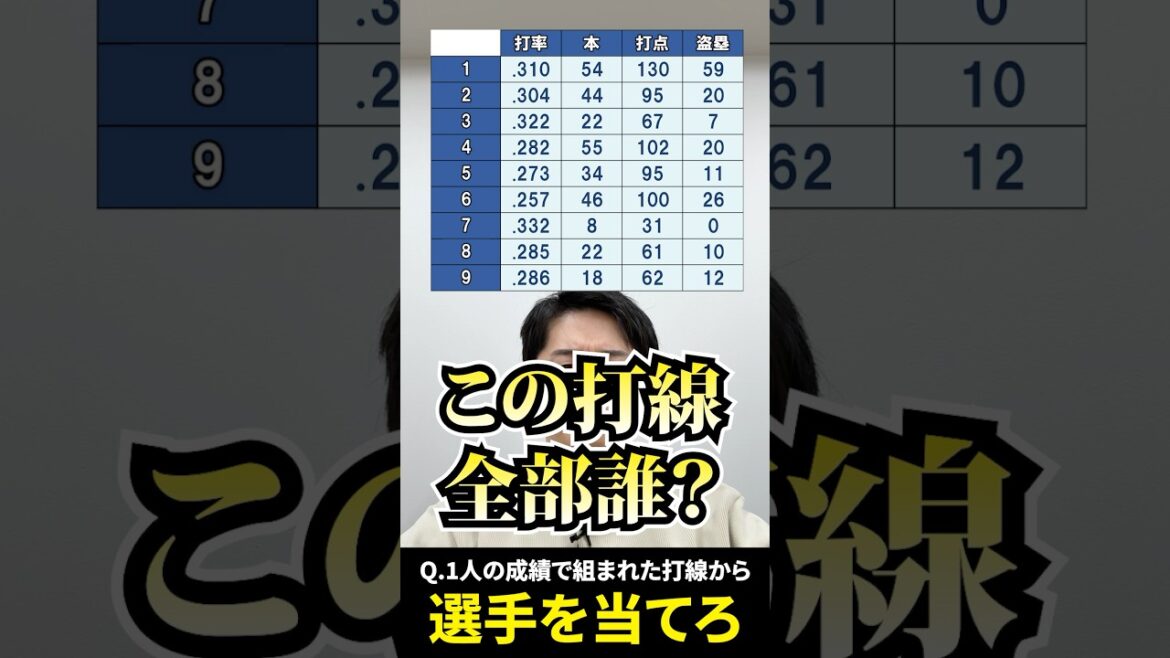 この打線、全部誰？ #プロ野球 #打線 #大谷翔平