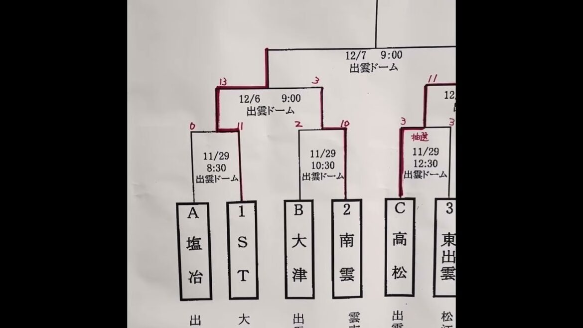 第21回和田毅杯少年少女野球大会準決勝です笑