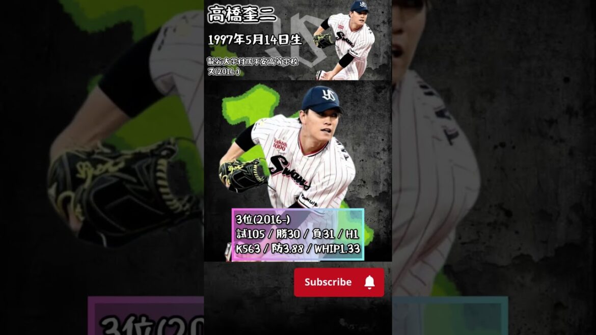 原樹理27勝!ヤクルト2015ドラフト組の全通算成績まとめ【プロ野球ファン必見】#shorts #ドラフト #プロ野球 #東京ヤクルトスワローズ #高橋奎二 re 原樹理27勝!ヤクルト2015ドラフト組の全通算成績まとめ【プロ野球ファン必見】#shorts #ドラフト #プロ野球 #東京ヤクルトスワローズ #高橋奎二 re