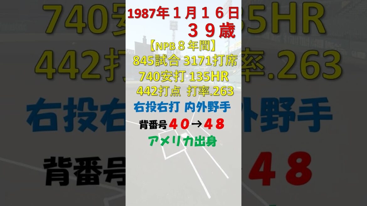 1月16日 今日誕生日の選手はだれ? #読売ジャイアンツ 1月16日 今日誕生日の選手はだれ? #読売ジャイアンツ