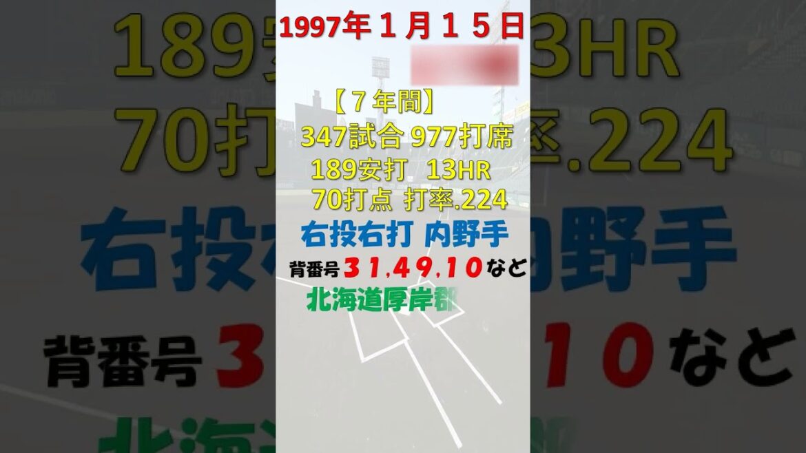 1月15日 今日誕生日の選手はだれ？ #埼玉西武ライオンズ