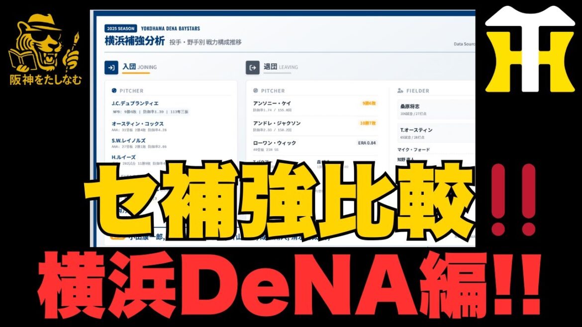 阪神連覇への道🔥横浜は補強評価は高いが戦力アップしてるのか⁉️横浜DeNA編‼️セリーグ補強比較#阪神タイガース #阪神　考察＃セリーグ順位予想　＃阪神タイガースをたしなむ＃横浜DeNA　補強
