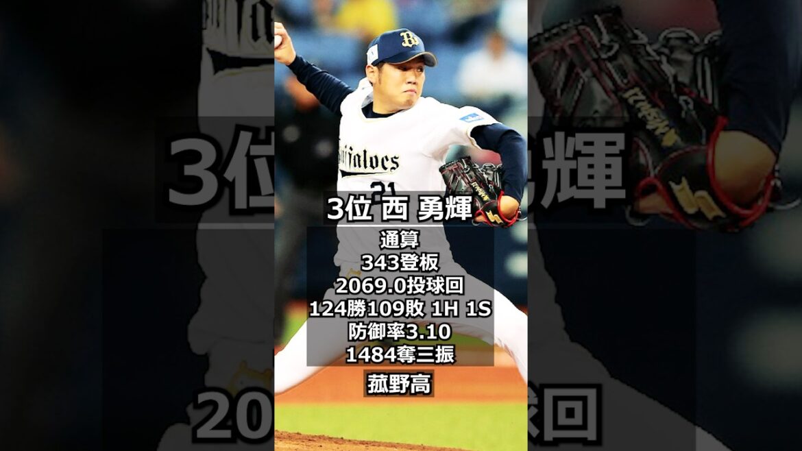 【2008年オリックス・バファローズ】ドラフト答え合わせ　#shorts #プロ野球 #野球  #ドラフト2025 #ドラフト候補 #プロスピ #ドラフト2025