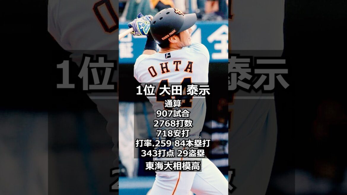 【2008年読売ジャイアンツ】ドラフト答え合わせ　#shorts #プロ野球 #野球  #ドラフト2025 #ドラフト候補 #プロスピ #ドラフト2025