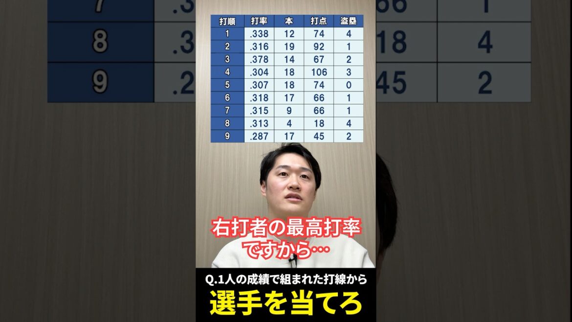 この打線、全部誰？ #プロ野球 #打線 #クイズ