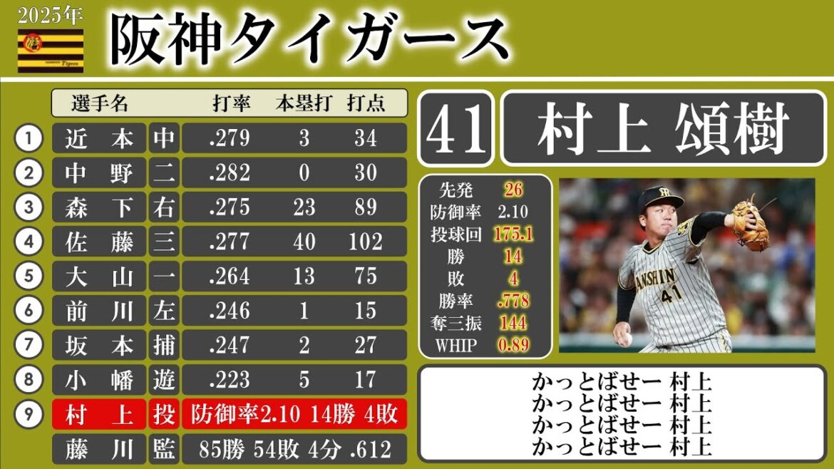 2025年 阪神タイガース 1-9応援歌【AIきりたん】