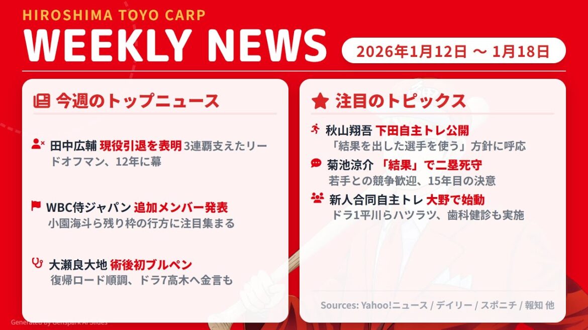 【週まとめ】田中広輔 現役引退を表明　大瀬良大地 術後初ブルペンなど　#カープ　#週まとめ