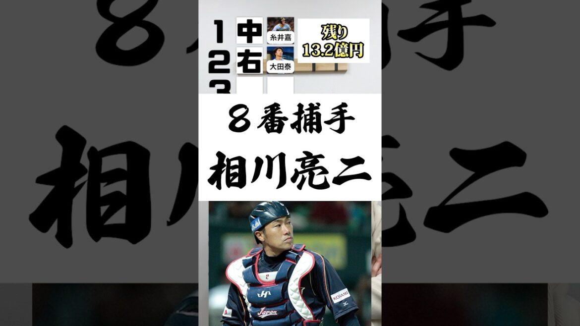合計20億円で打線を組め #プロ野球 #20億円 #本塁打