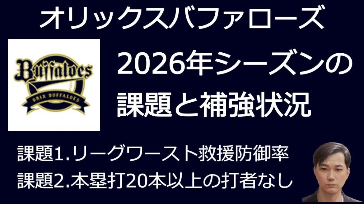 【パ・リーグ】オリックスバファローズの課題と補強状況