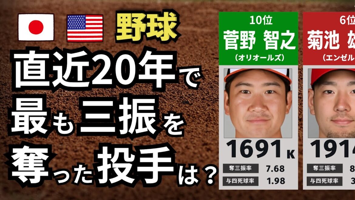 [プロ野球] 1位はやはりあの人？直近20年で最も奪三振数が多い投手は？[TOP20]