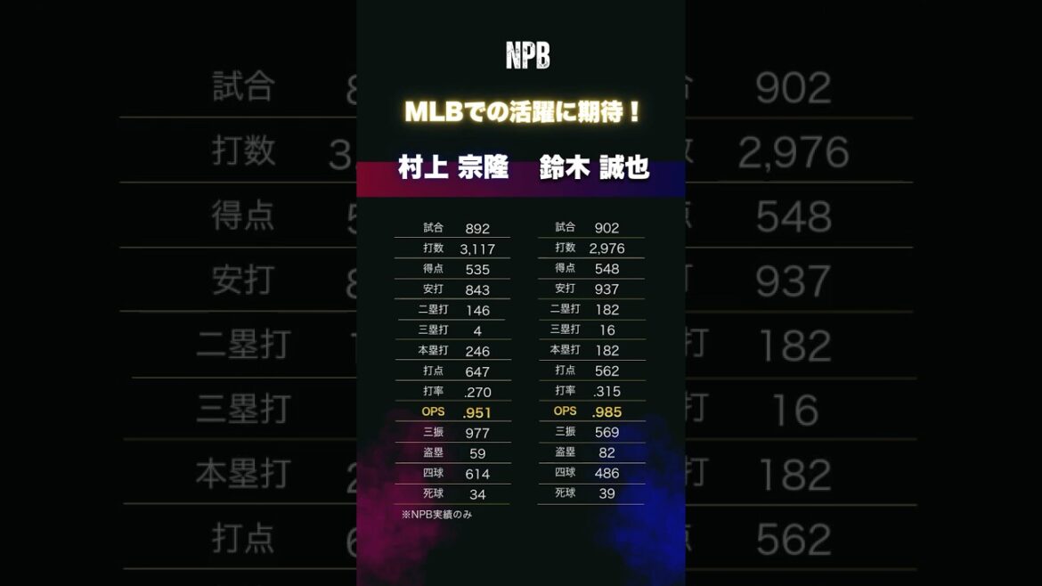村上宗隆はMLBで30本は打てる！はず！NPB通算成績