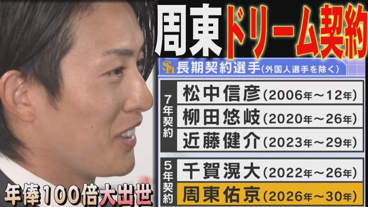 5年20億！周東佑京「外野手」がつかんだドリーム契約（2026/1/24.OA）｜テレビ西日本
