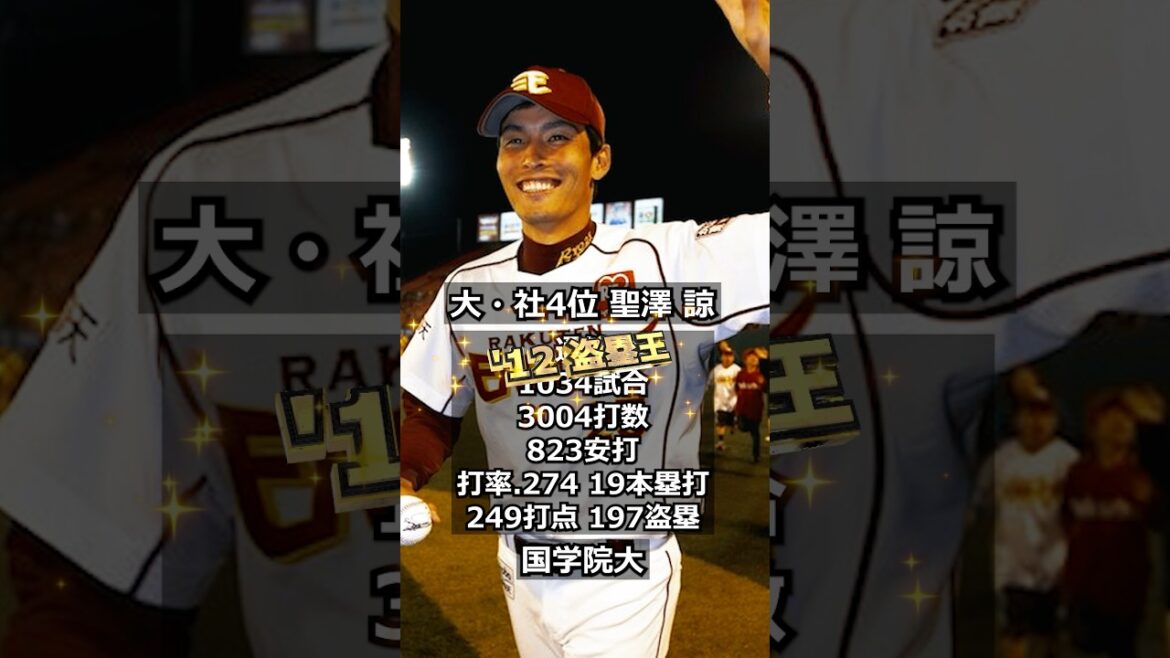 【2007年東北楽天ゴールデンイーグルス】ドラフト答え合わせ　#shorts #プロ野球 #野球  #ドラフト2025 #ドラフト候補 #プロスピ #ドラフト2025