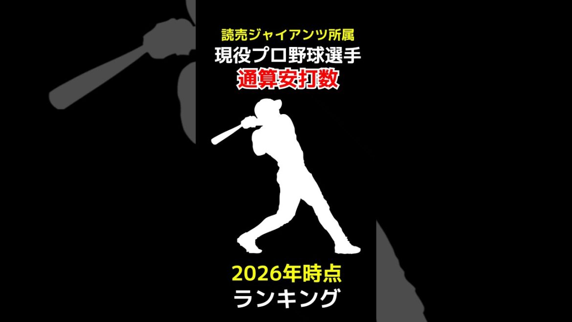 読売ジャイアンツ現役プロ野球選手通算ヒット数ランキング【2025年シーズン終了時点最新版】 #ヒット #shorts 読売ジャイアンツ現役プロ野球選手通算ヒット数ランキング【2025年シーズン終了時点最新版】 #ヒット #shorts