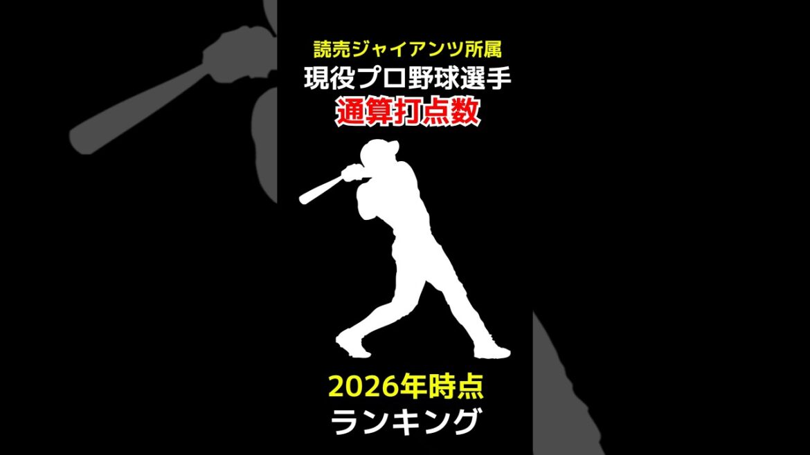 読売ジャイアンツ現役プロ野球選手通算打点数ランキング【2025年シーズン終了時点最新版】 #打点 #shorts 読売ジャイアンツ現役プロ野球選手通算打点数ランキング【2025年シーズン終了時点最新版】 #打点 #shorts