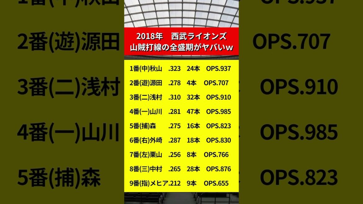 【山賊打線】2018年の西武ライオンズ打線がチートすぎるｗ