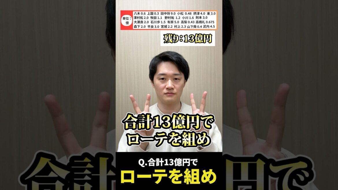 合計13億円でローテを組め #プロ野球 #ローテ #オリックス