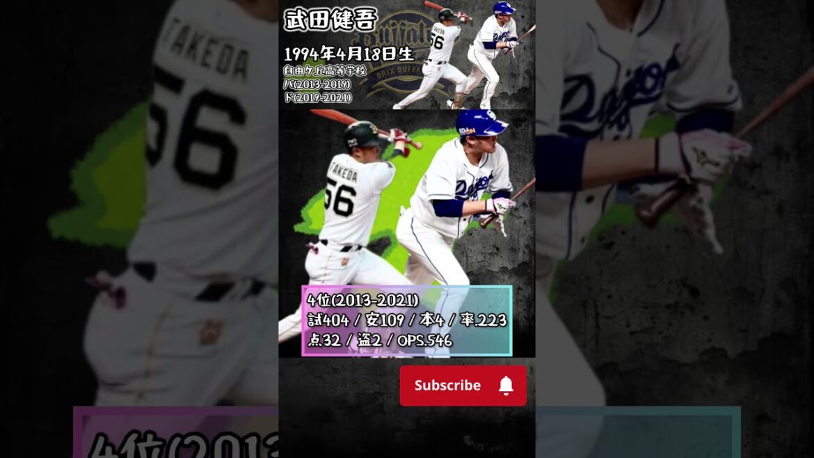 オリックス2012ドラフト選手たちの12年後…通算成績大公開！成功者と意外な結末　#shorts #ドラフト   #プロ野球  #オリックスバファローズ    #松葉貴大  rere