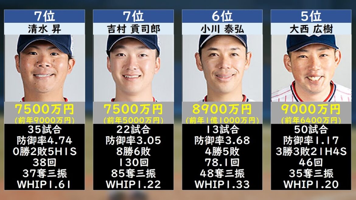 東京ヤクルトスワローズ年俸ランキング2026 TOP50
