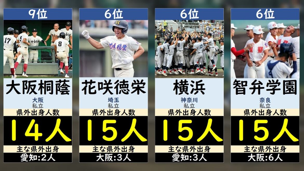 【選抜高校野球2026】県外出身ランキング【センバツ・春の甲子園】
